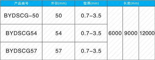 颍州法兰式声测管现货规格尺寸
