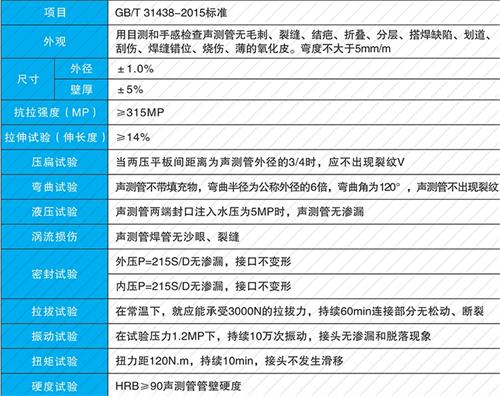 颍州法兰式声测管现货性能特点